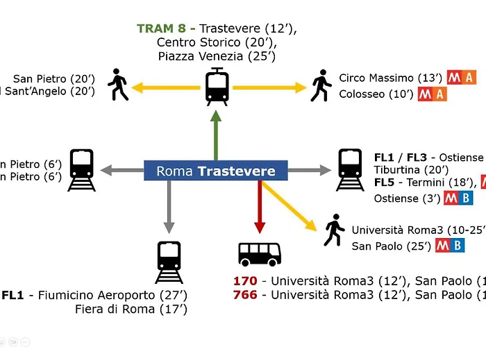 Ascenza In Trasteverere Rom